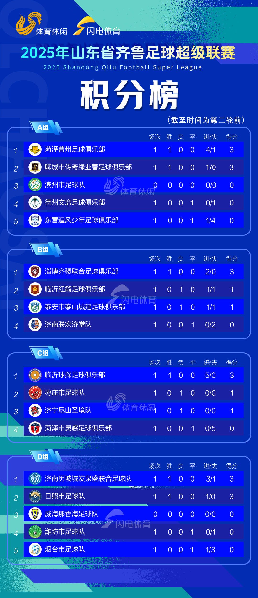 窗口期山东泰山调整名单——NBA季后赛节点到来；赛场秩序良好；赛程密集仍需轮换的简单介绍-开云体育官网